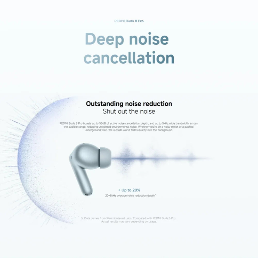 Buds 8 Pro – Deep Silence, Smart Sound