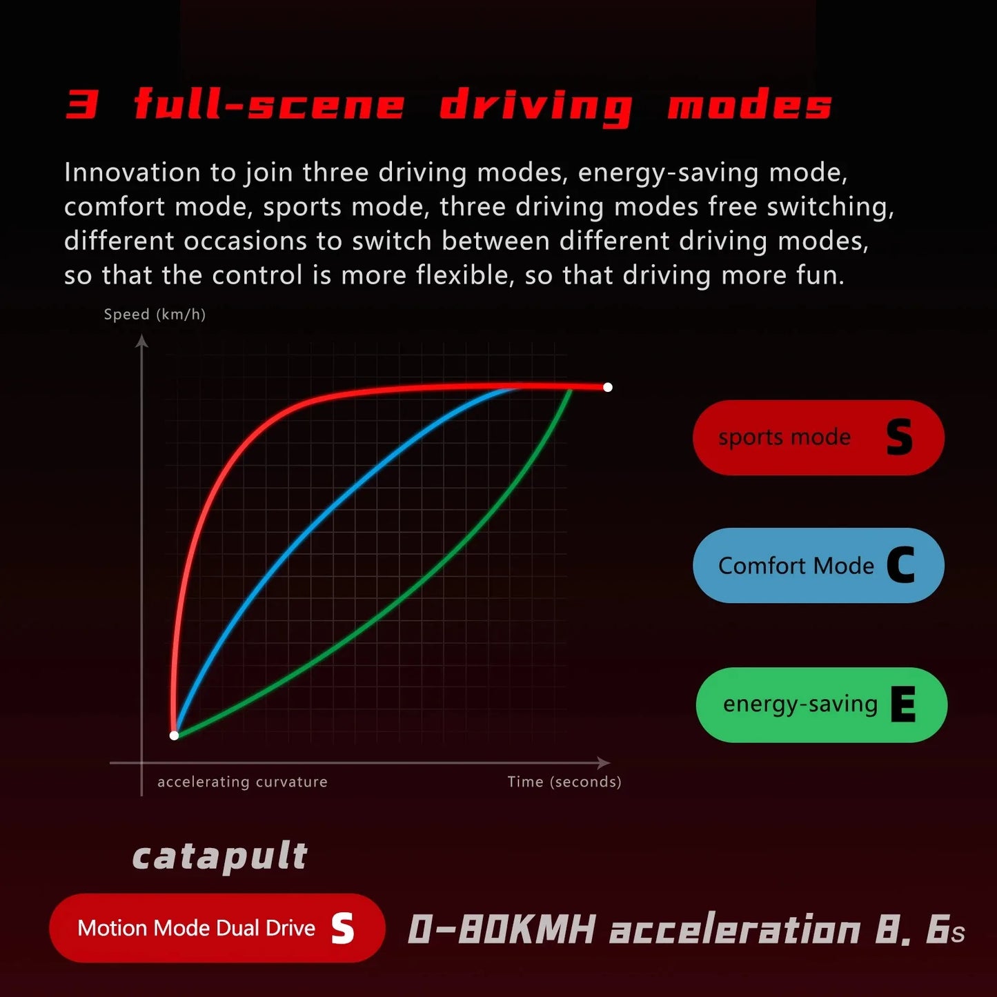 S5 Beast Scooter – 6000W Dual Motor