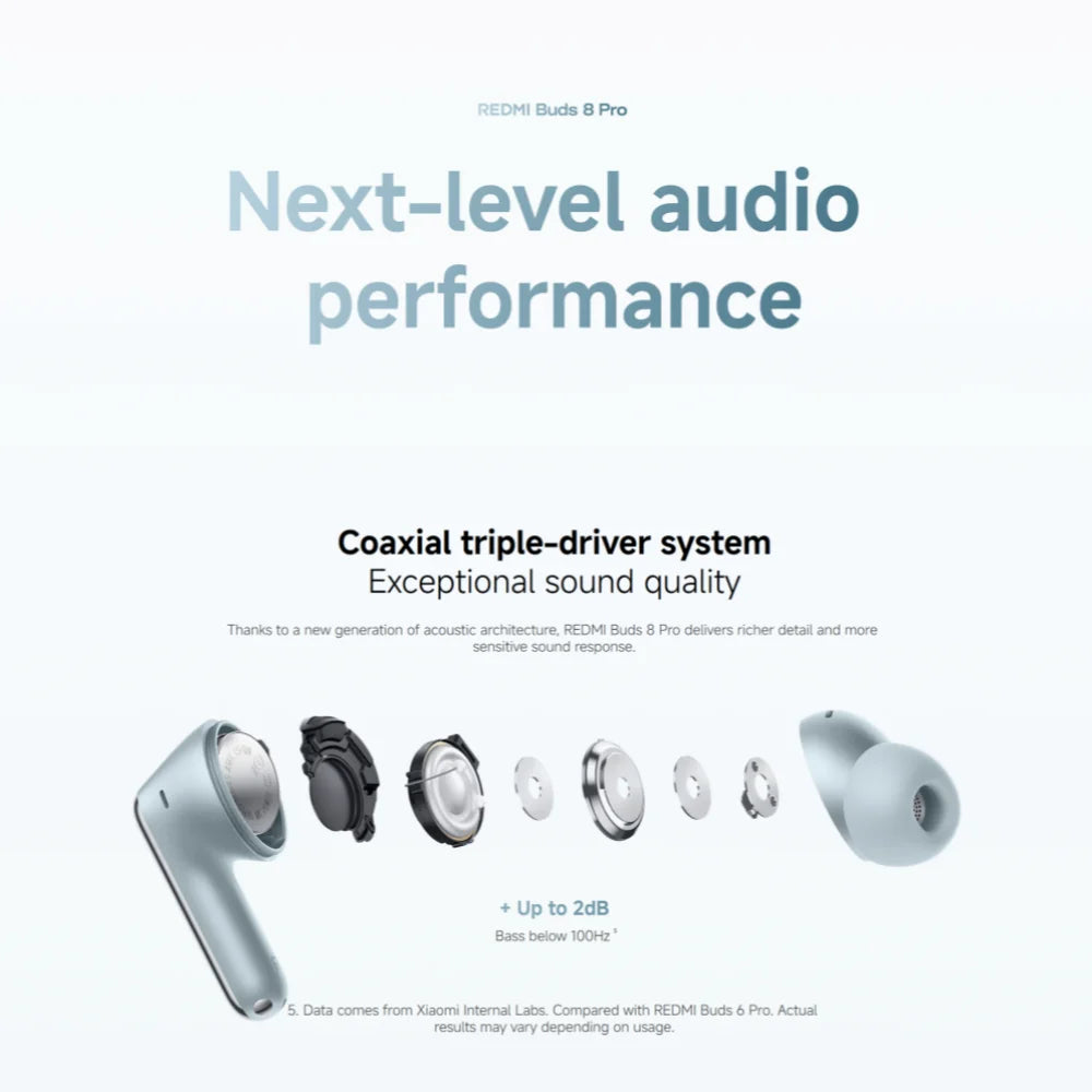 Buds 8 Pro – Deep Silence, Smart Sound